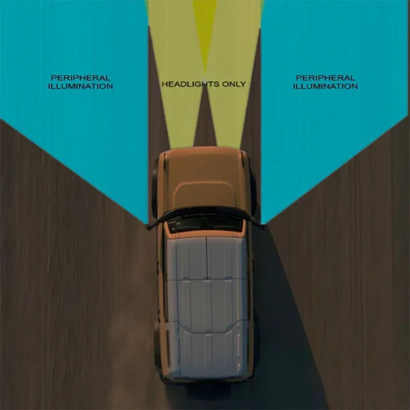 Oracle 21-23 Ford Bronco LED Off-Road Side Mirror Ditch Lights - Image 11